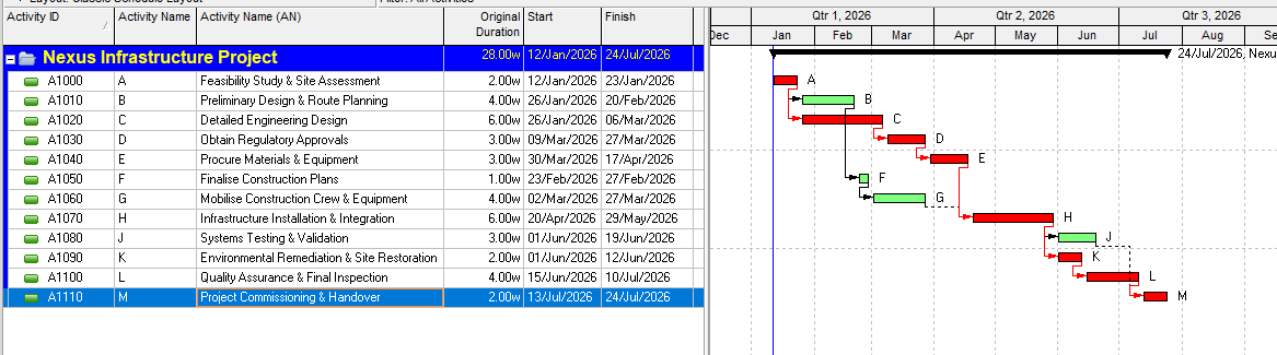 Nexus Project Gantt Chart Schedule